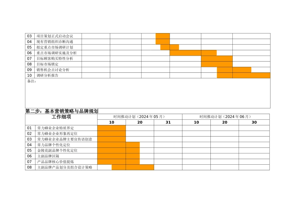 某某公司年度营销策划工作计划_第2页