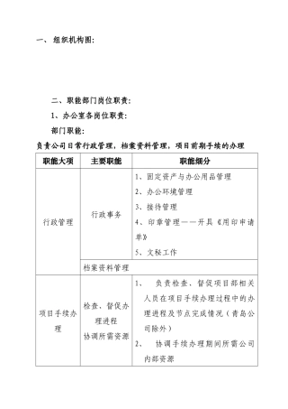 某某公司管理文件