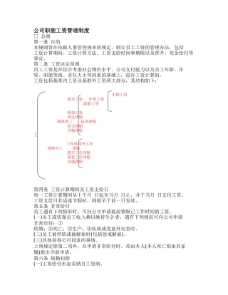 某某公司职能工资管理制度