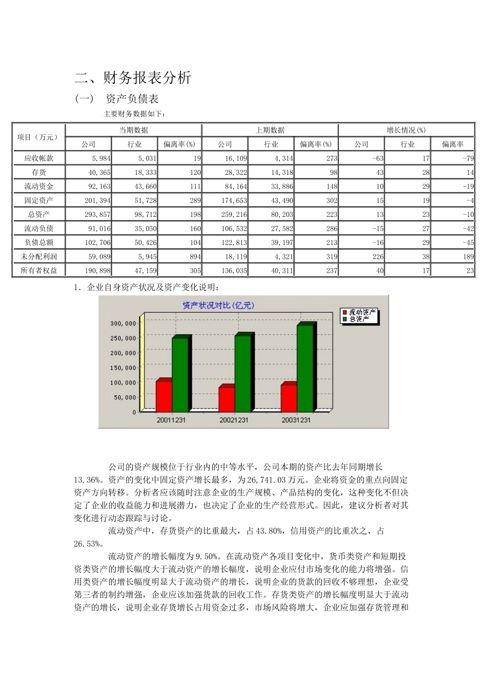 某某公司财务分析报告模版_第2页