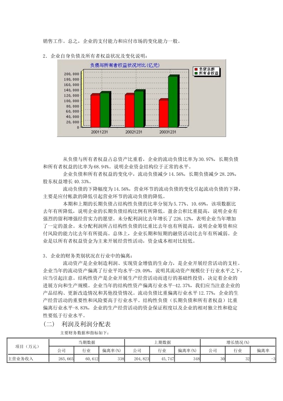 某某公司财务分析报告模版_第3页