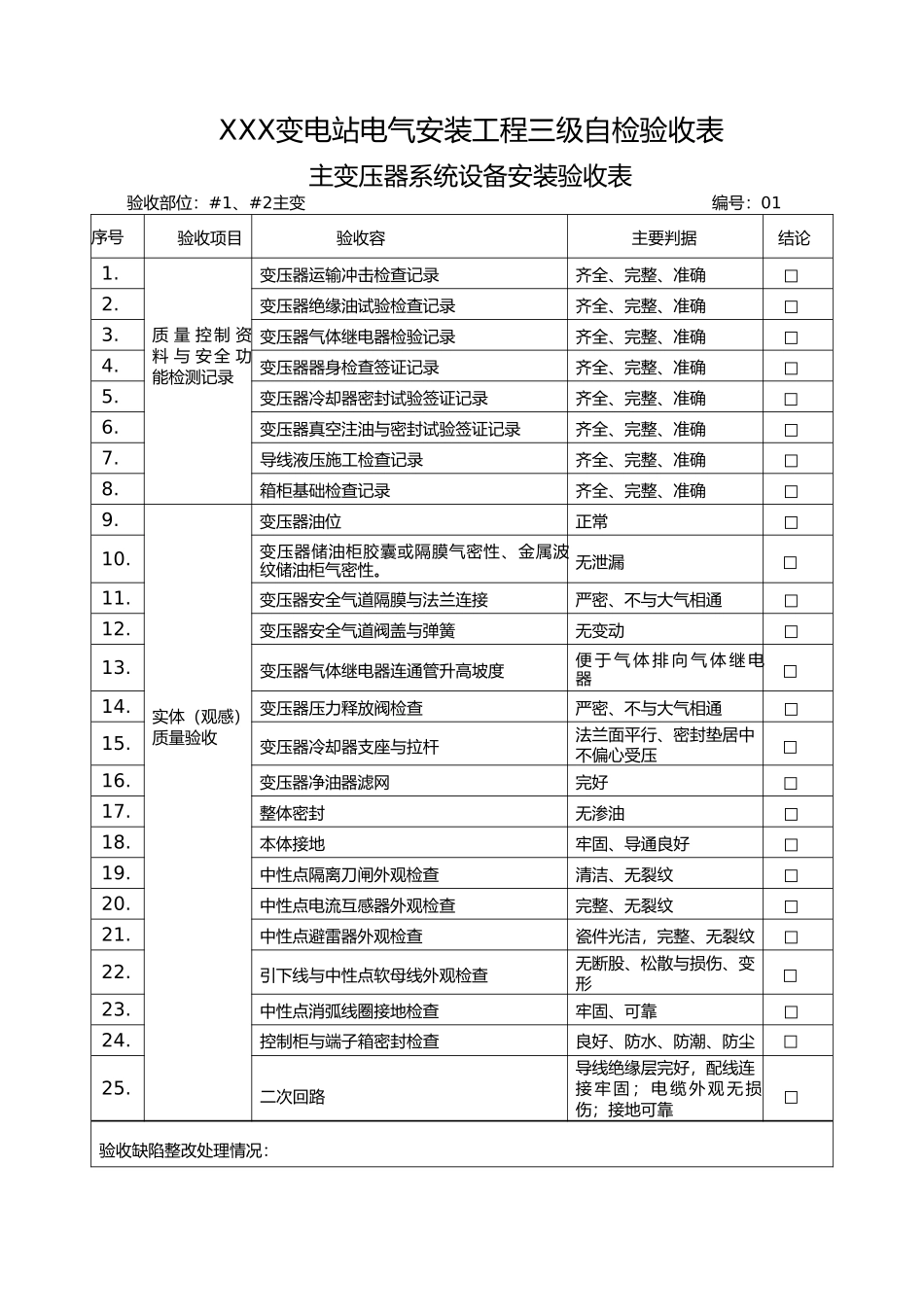 某某变电站电气安装三级自检表_第1页