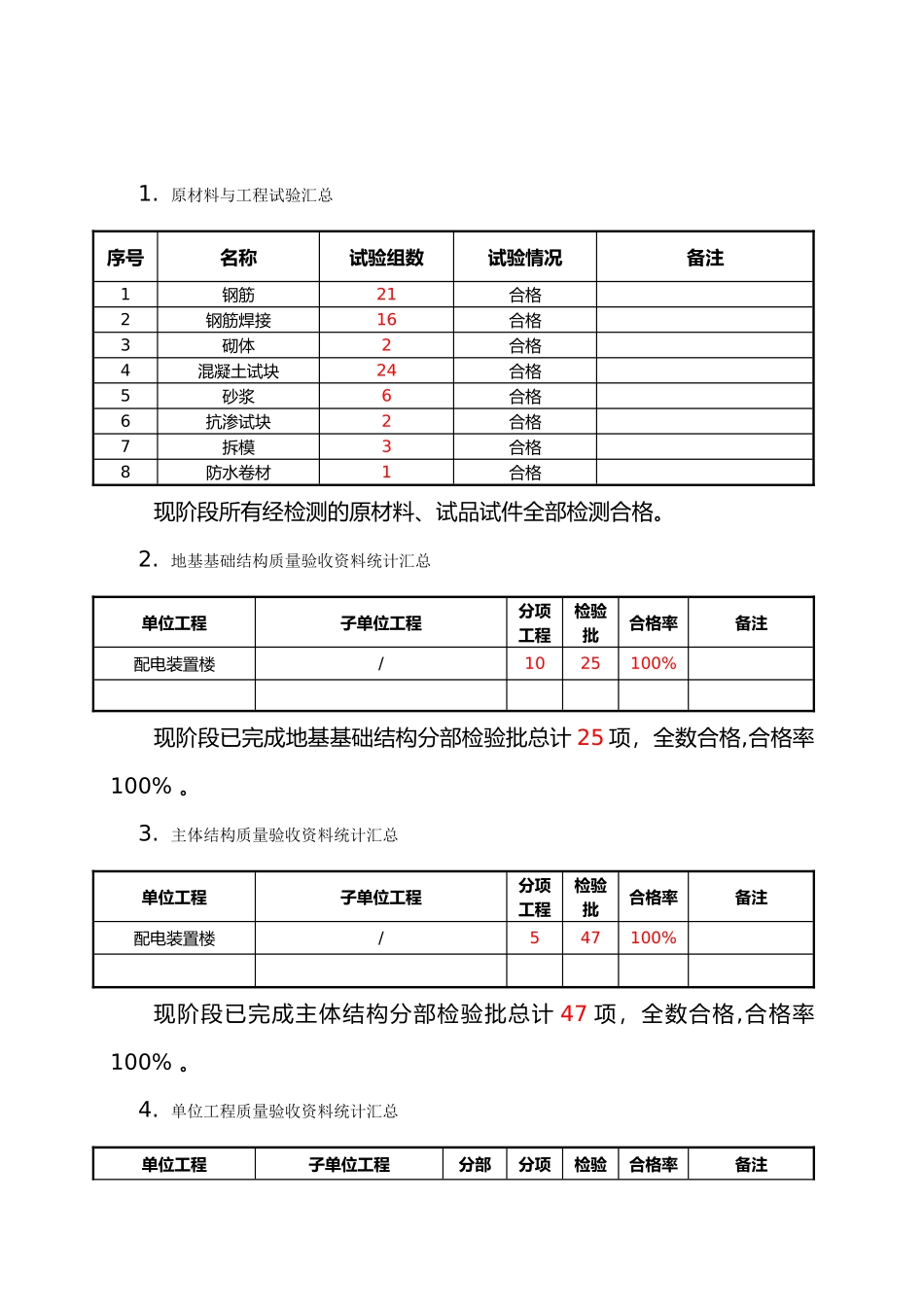 某某变电站工程竣工验收汇报_第2页