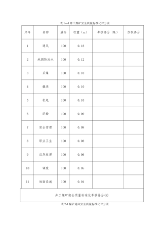 某某年安全质量标准化评分表