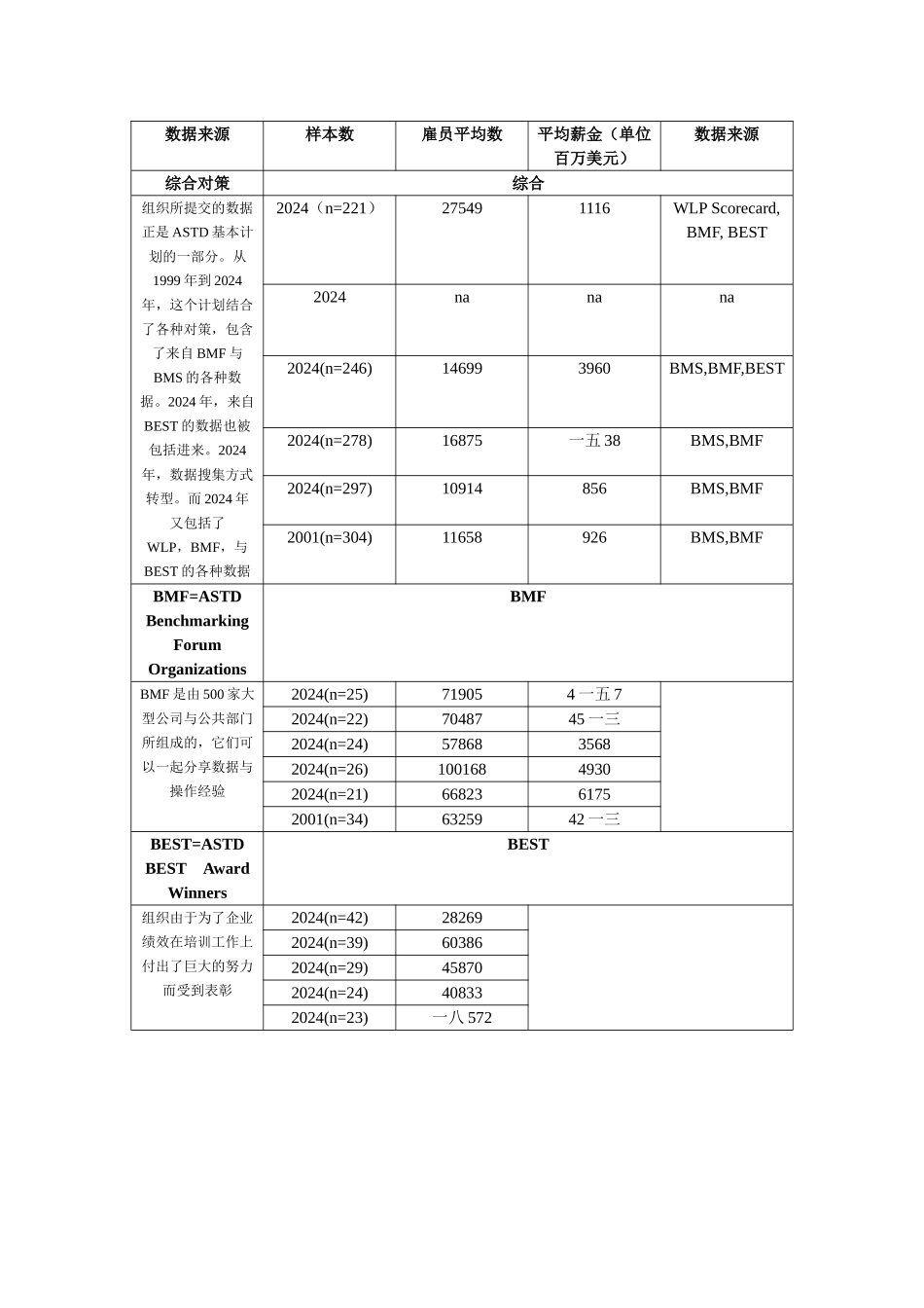 某某年度美国培训行业报告_第3页