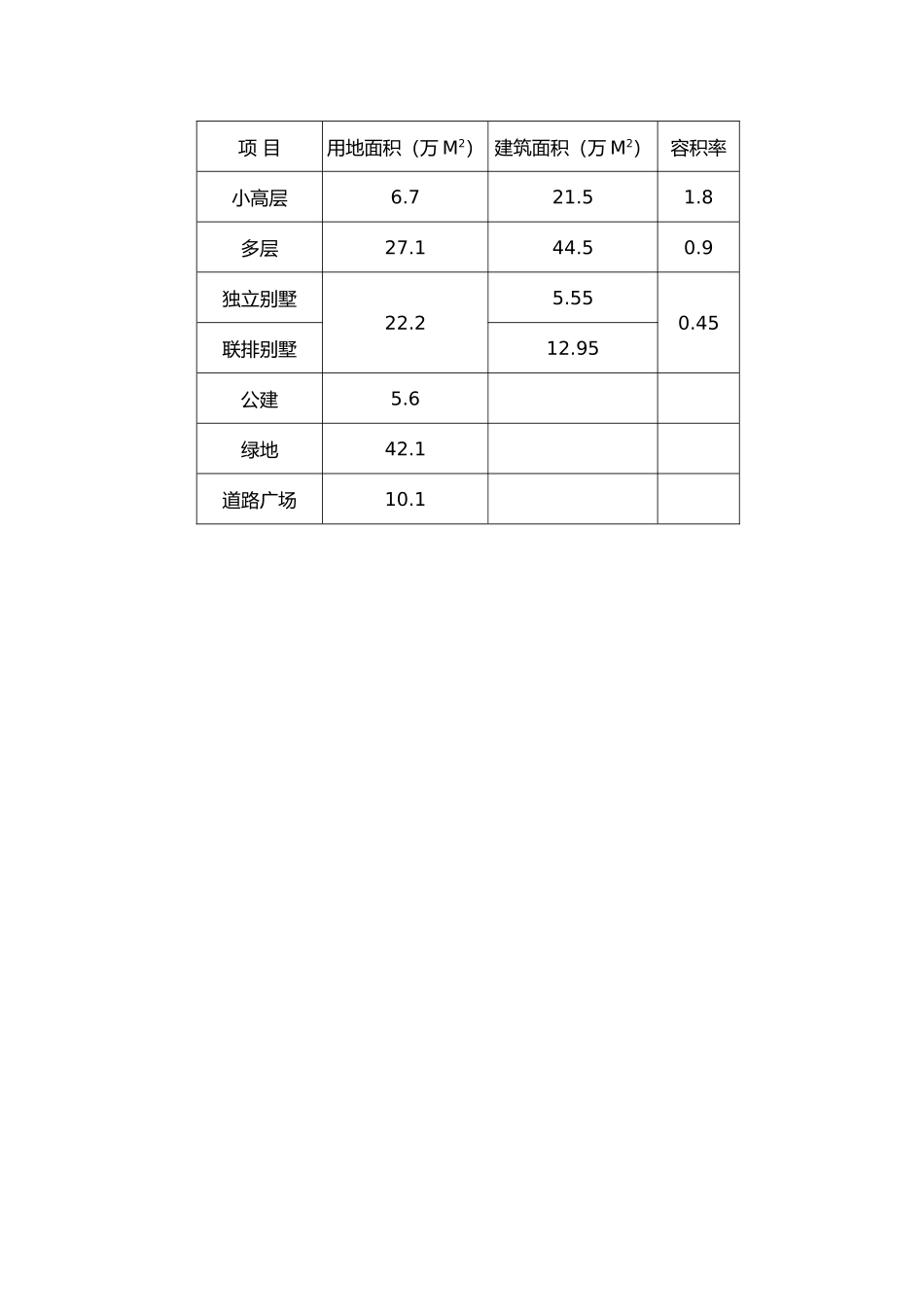 某某房地产项目投资价值分析报告_第3页