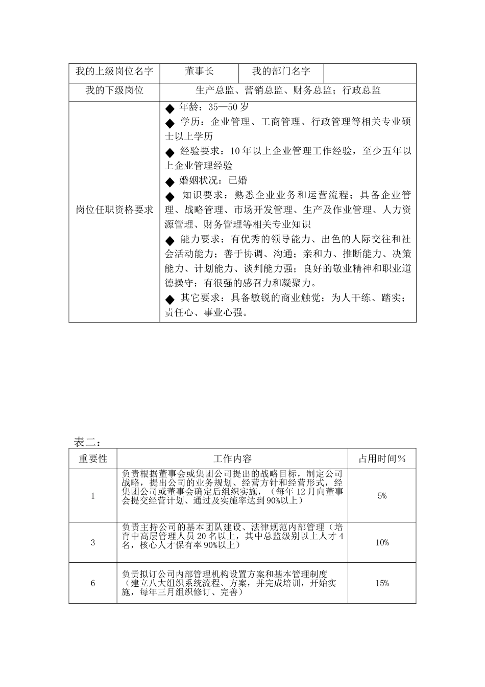 某某文化传播有限公司岗位分析表_第3页