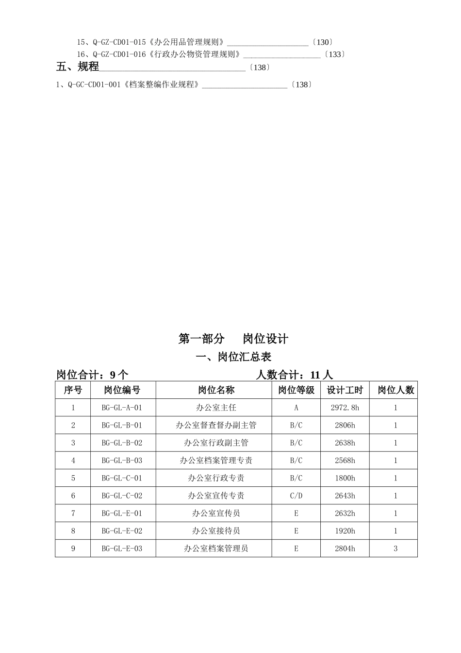 某某有限公司岗位管理模式研发成果_第3页