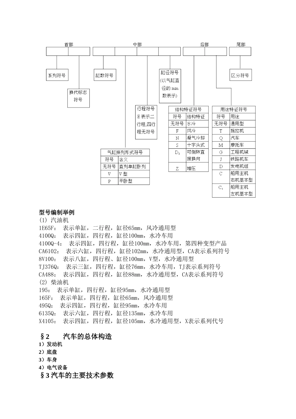 某某汽车构造教案_第3页