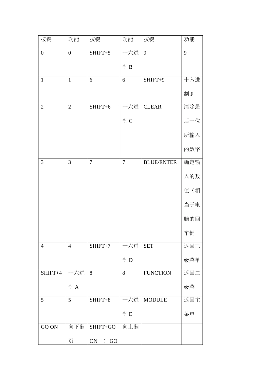 某某电梯公司TT维修人员工作手册_第3页