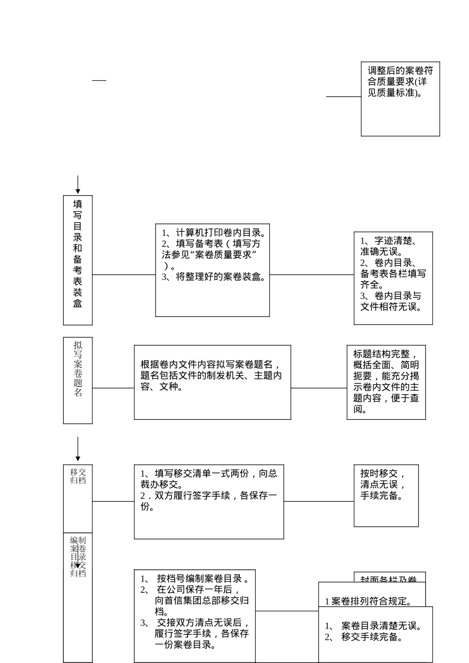 某某股分公司档案管理程序研讨_第3页