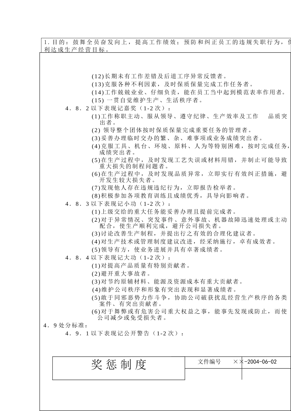 某某纺织公司奖惩制度_第2页