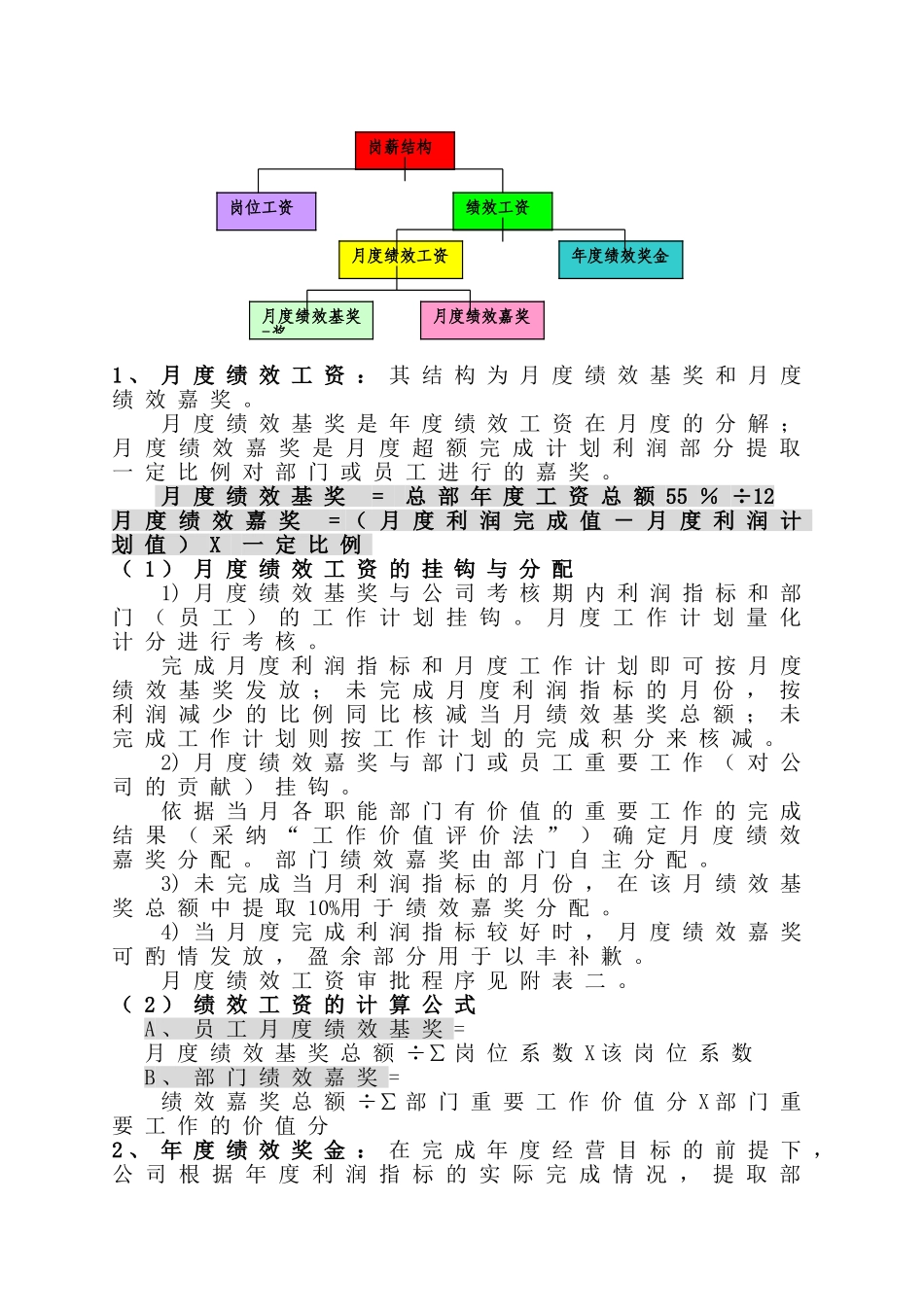某某集团岗薪设计方案_第3页