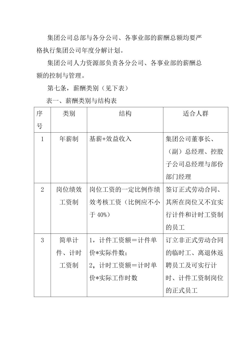 某某集团薪酬管理制度及员工管理_第3页