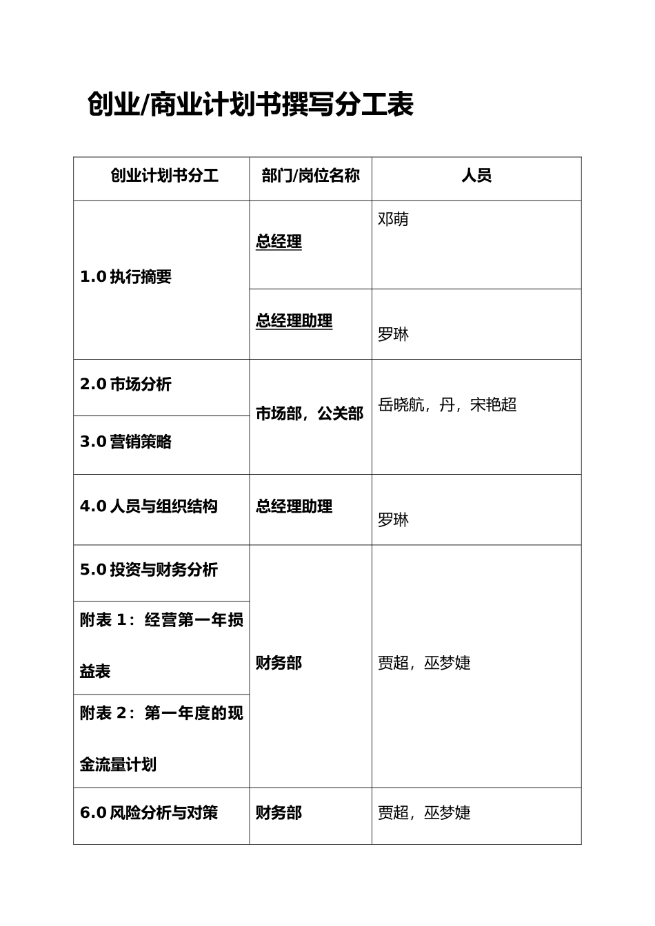 某校园商务公司商业实施计划书_第3页