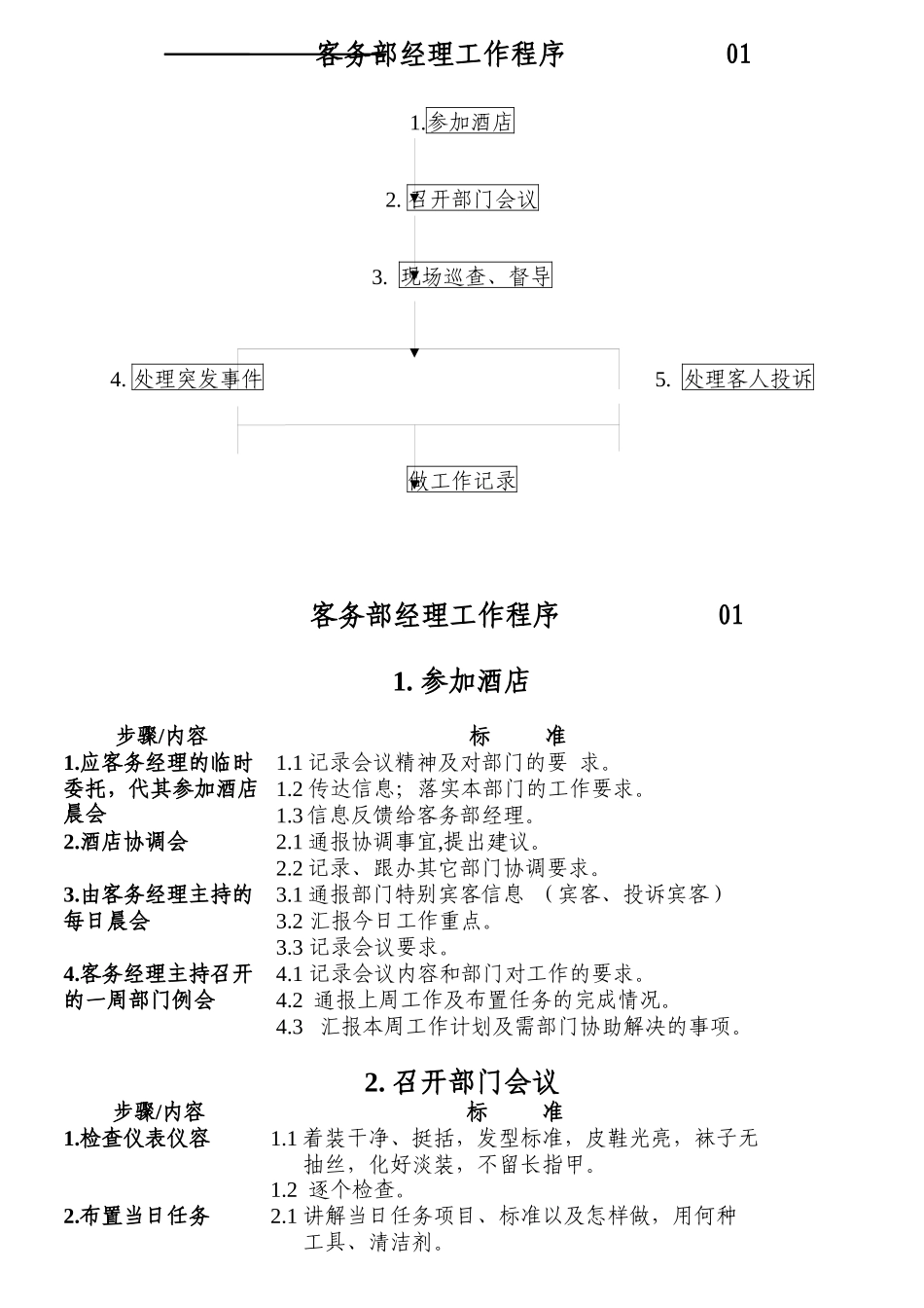 某楼层客服部各岗位员工工作流程_第1页