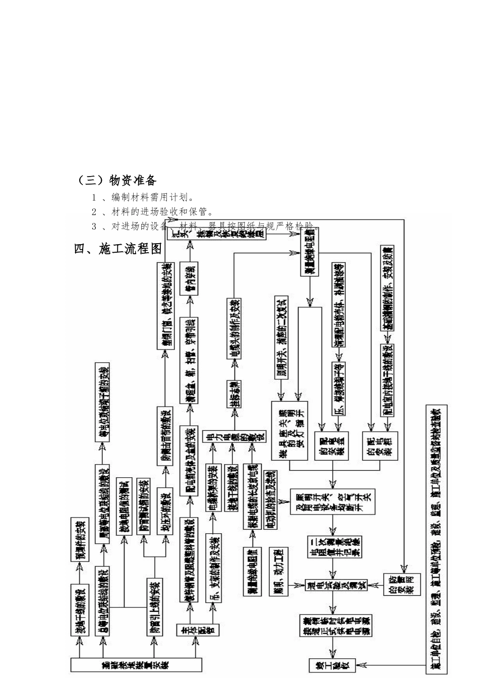 某楼电气工程施工设计方案_第3页