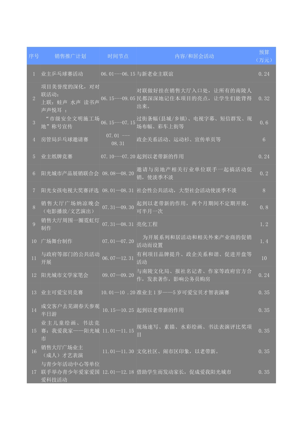 某楼盘季度策划战略_第2页