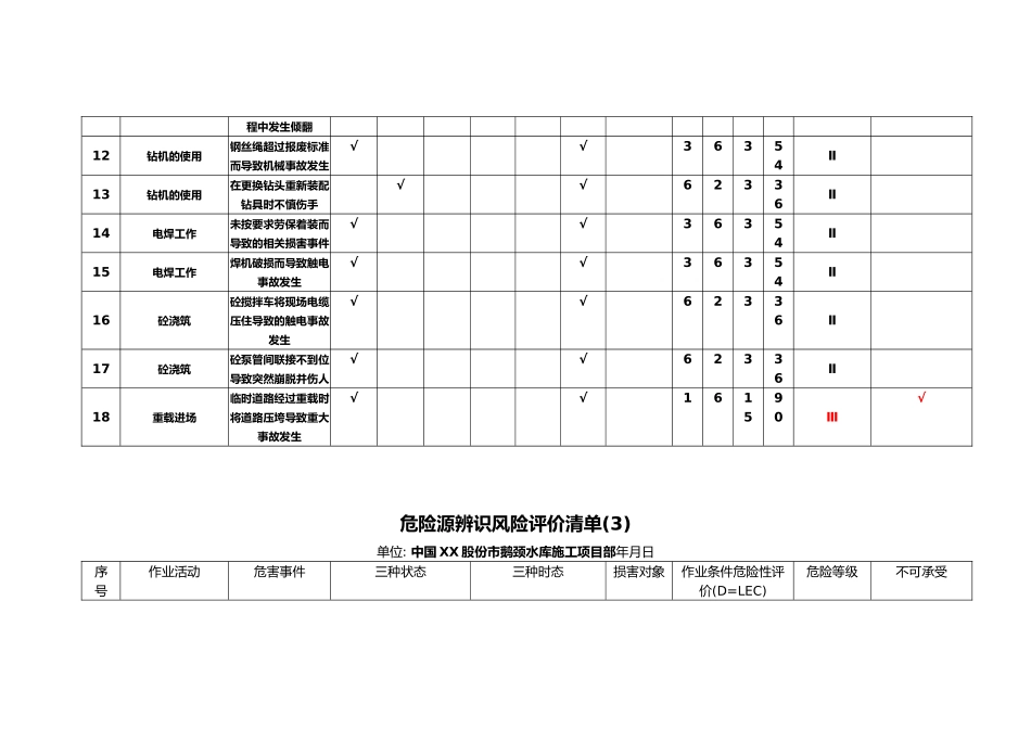 某水库施工危险源辨识风险评价清单_第3页