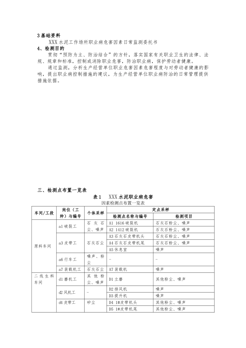 某水泥有限公司工作场所职业病危害因素日常监测方案_第3页