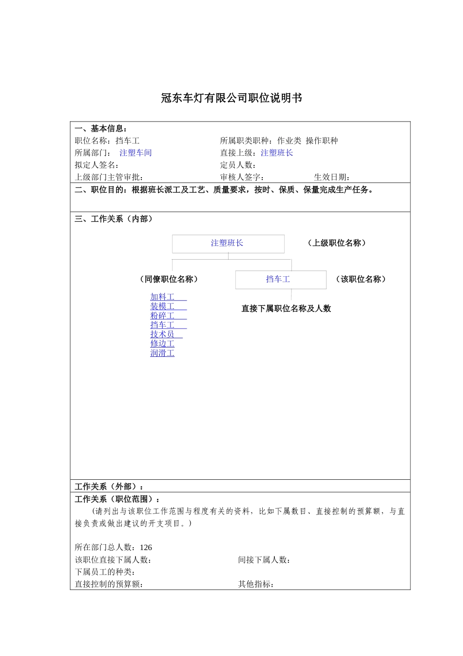 某汽车制造商注塑车间职位说明书_第1页