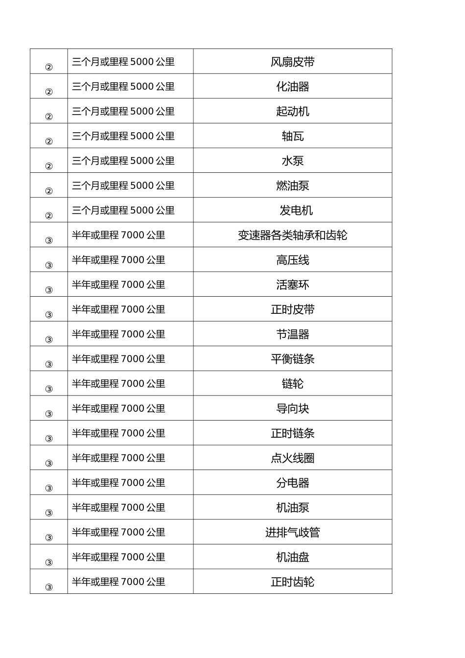 某汽车发动机制造有限公司“三包”协议书_第3页