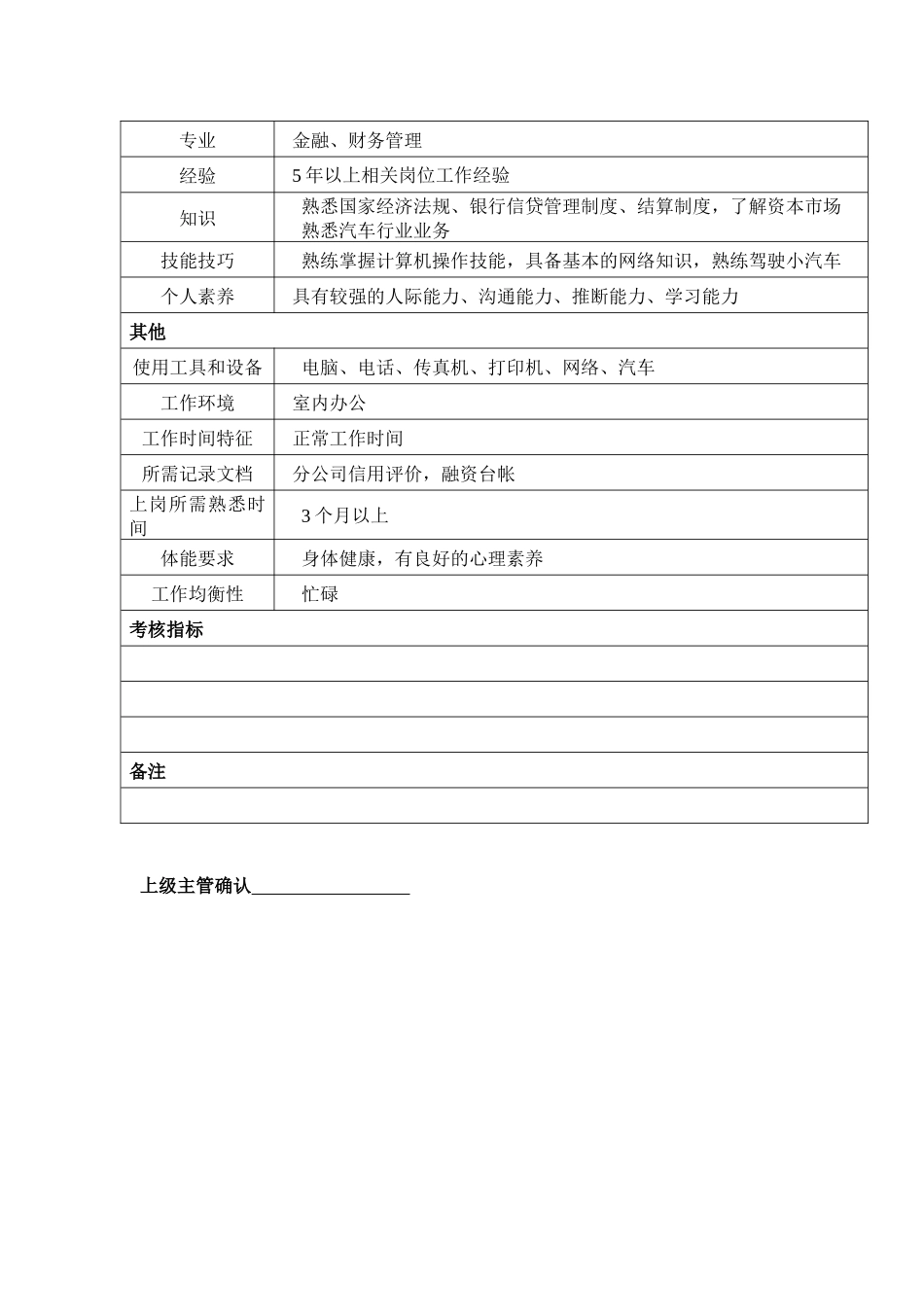 某汽车集团资金管理部融资管理员岗位说明书_第2页