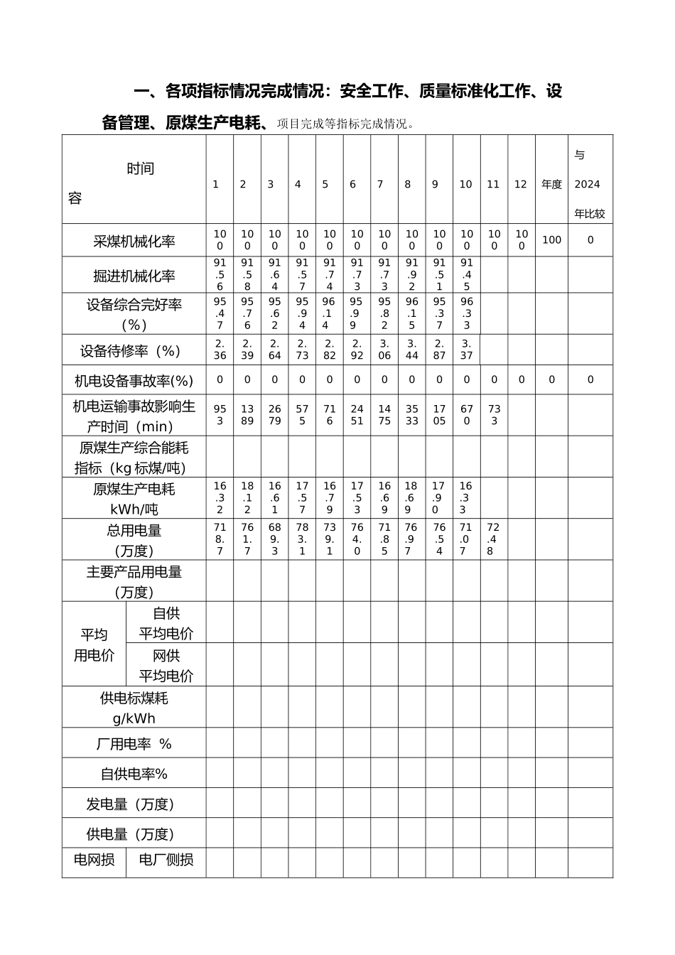 某煤矿机电运输工作计划总结与工作安排_第3页