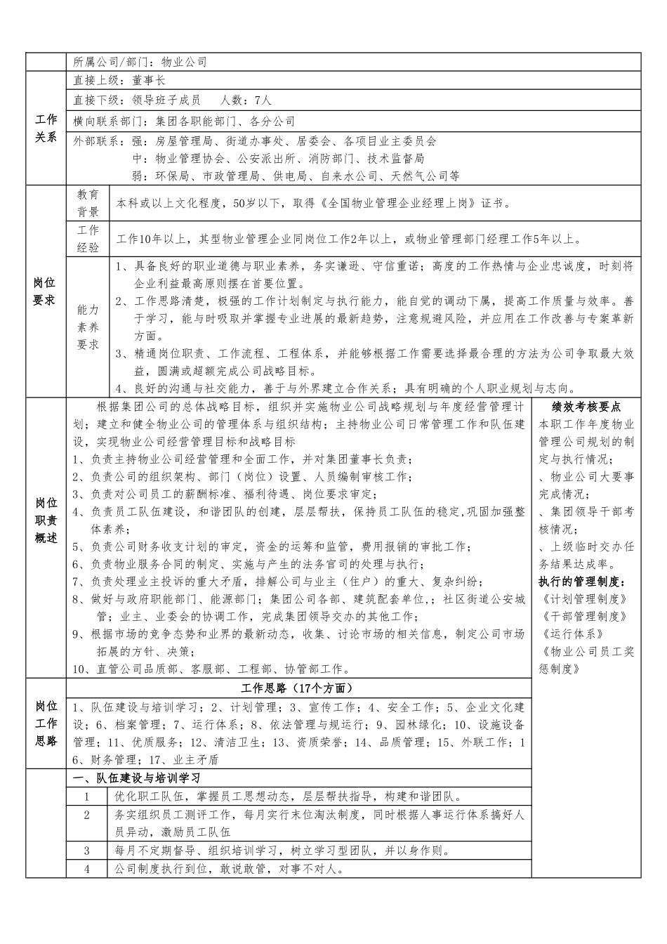 某物业公司全套职位说明书_第3页