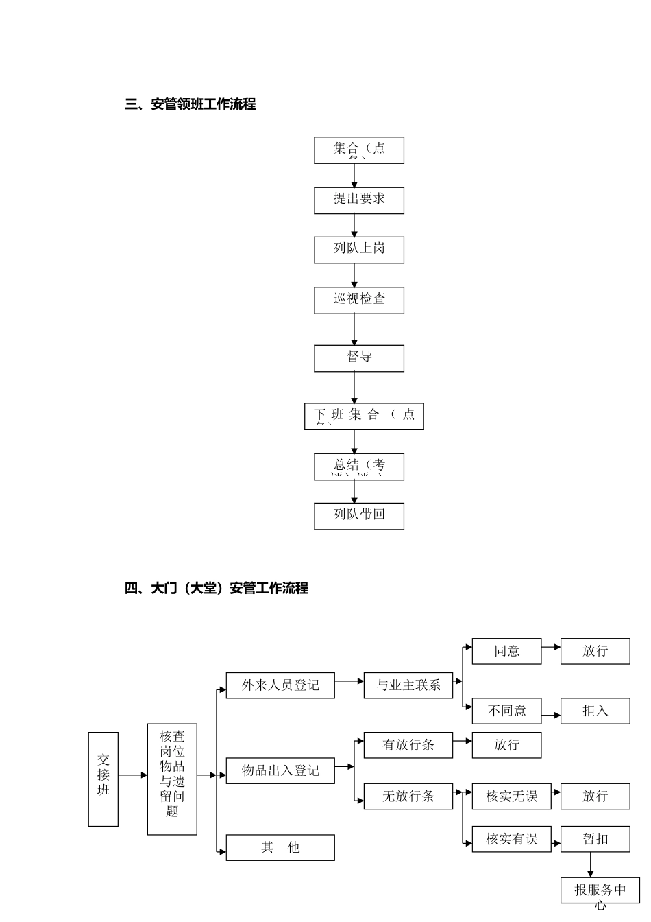 某物业安全管理部日常工作流程解析_第3页