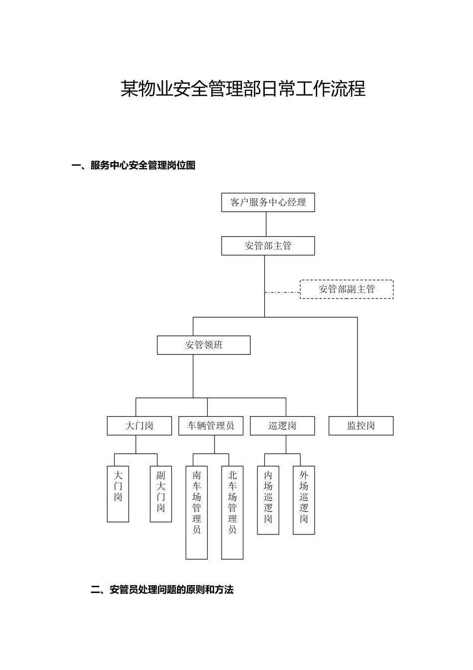某物业安全管理部日常工作流程教材_第1页