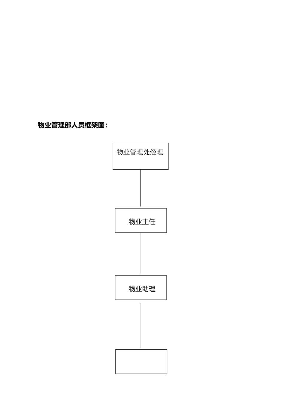 某物业管理处工作手册范本_第3页