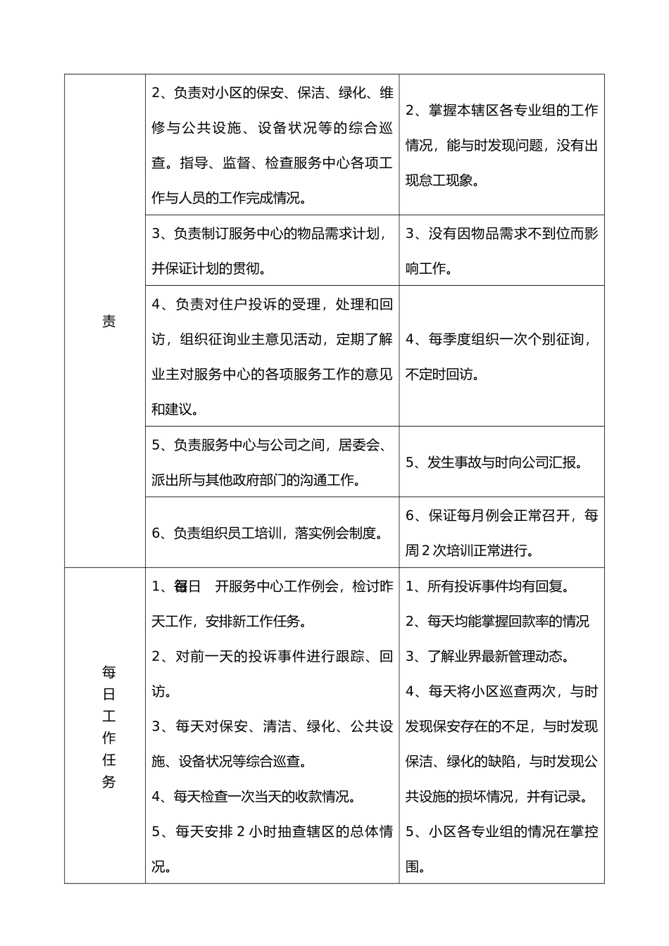 某物业管理有限公司办公环境管理规定_第3页