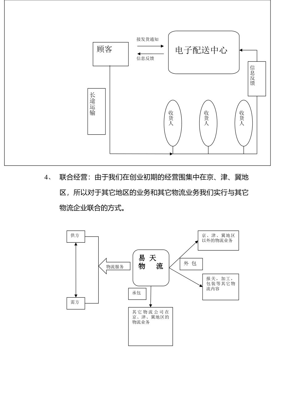 某物流企业计划书_第2页