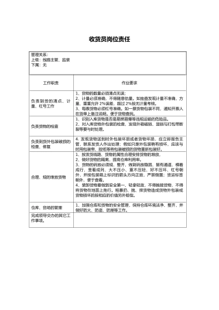 某物流公司KPI考核表