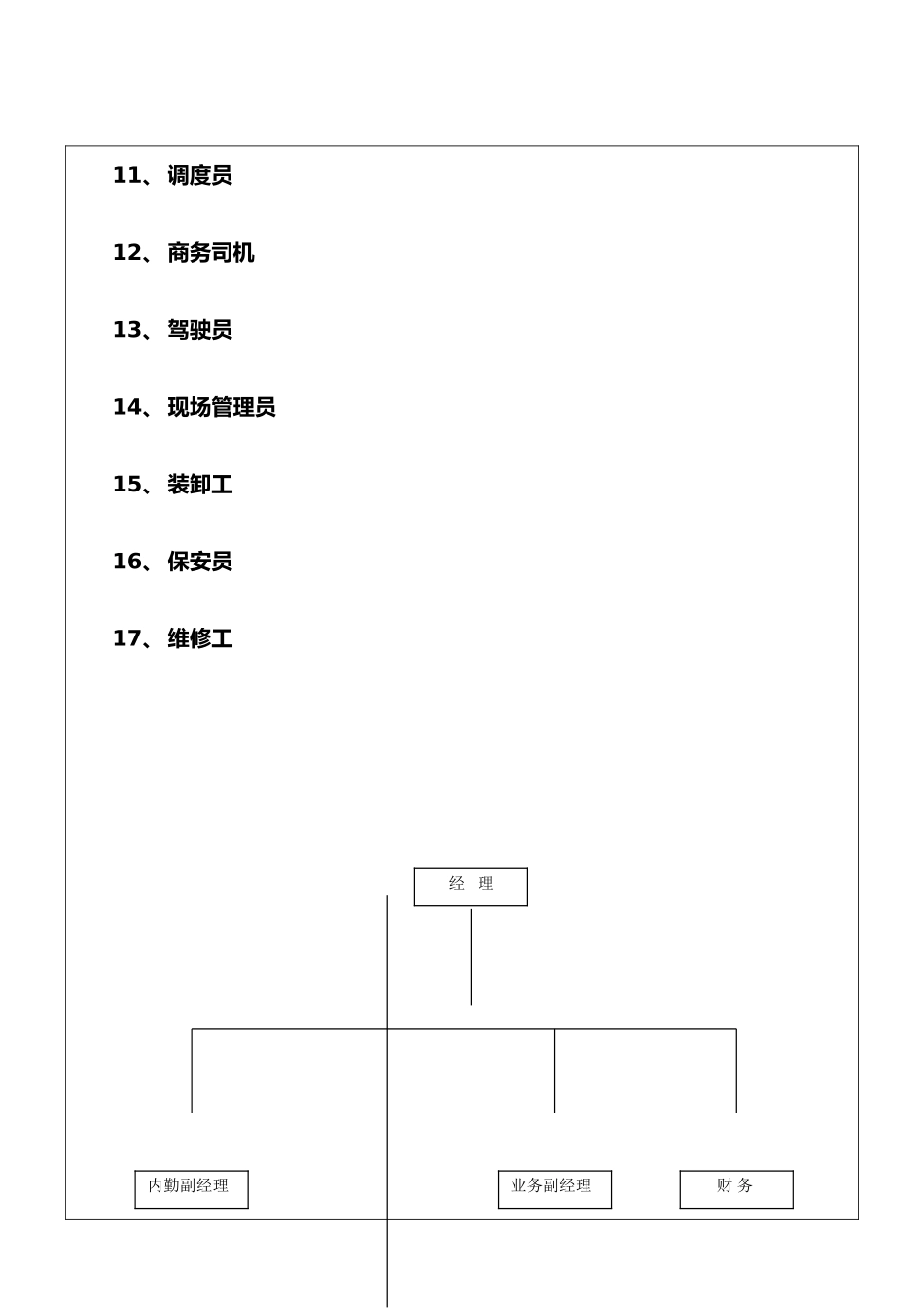 某物流公司全套职务说明书_第3页