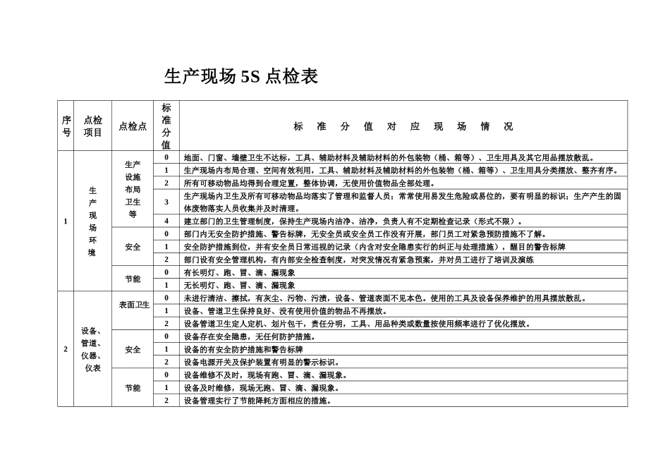 某生产企业生产现场5S检点表_第1页