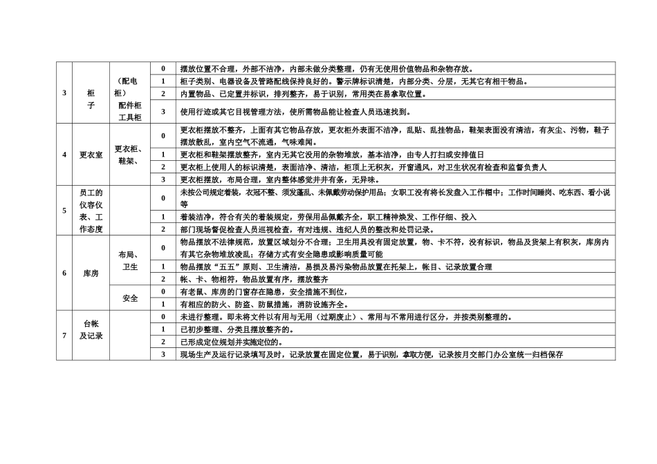 某生产企业生产现场5S检点表_第2页