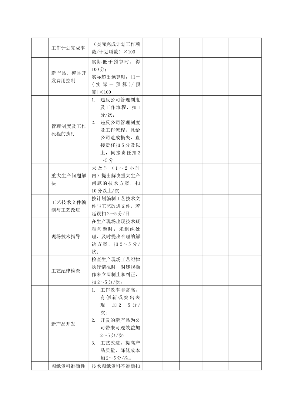 某生产企业技术部主管绩效考核表_第2页