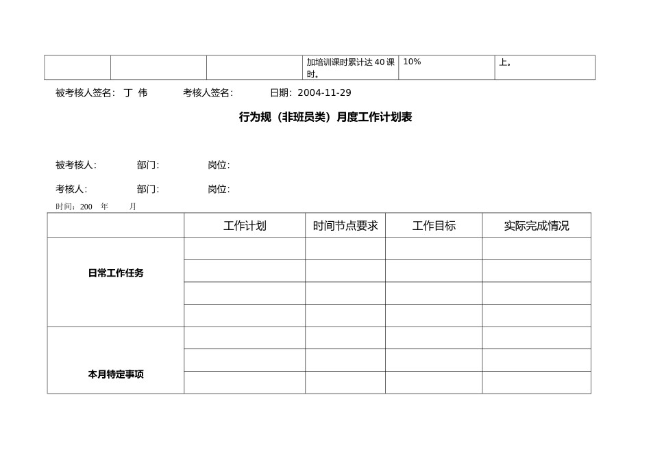 某电力公司预算行为规范考评表_第3页