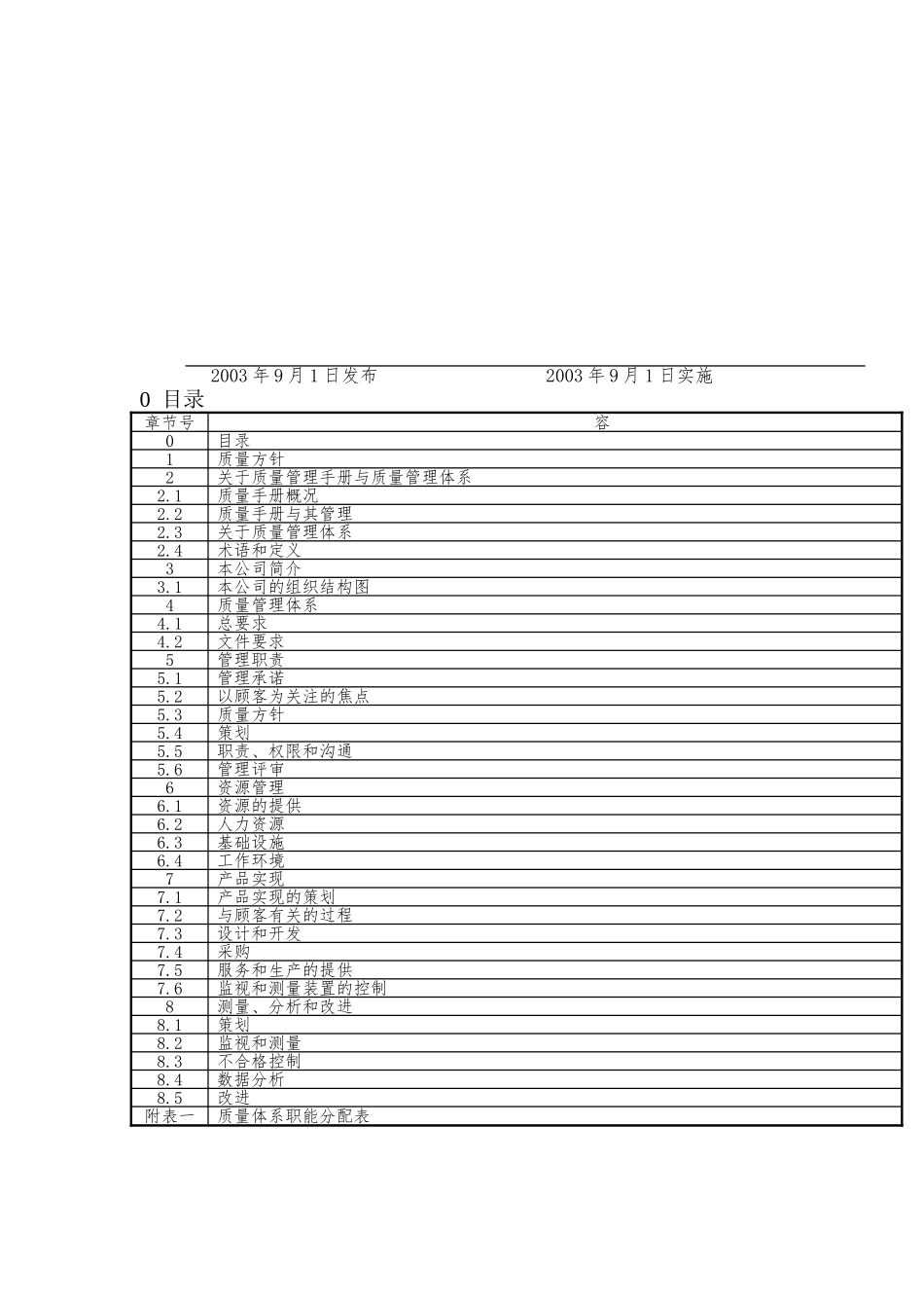 某电器设备有限公司质量手册范本_第2页