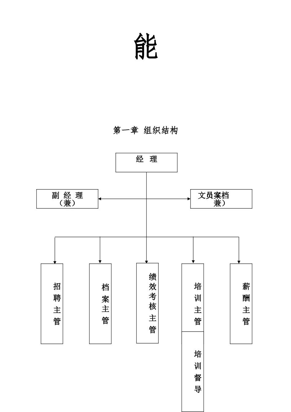 某电器有限公司组织结构与部门职能_第2页