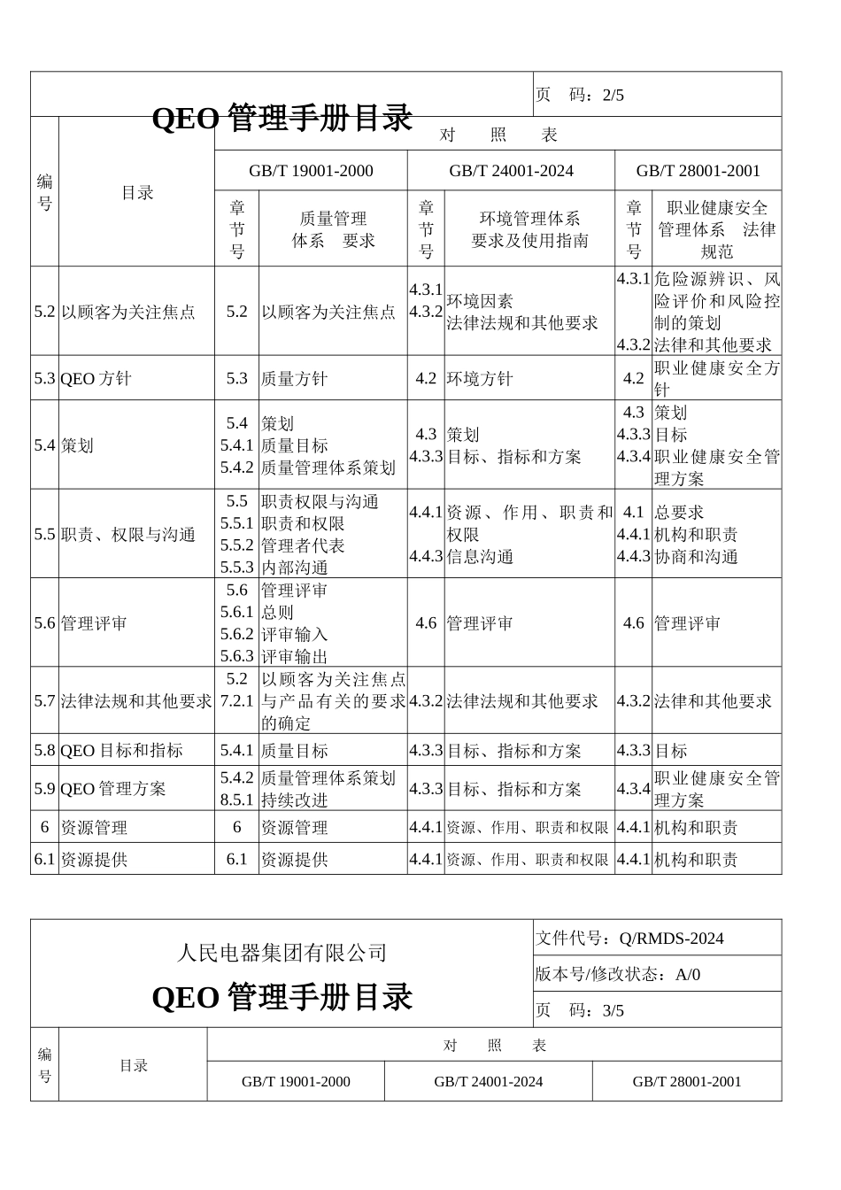 某电器集团公司企业标准QEO管理手册_第3页