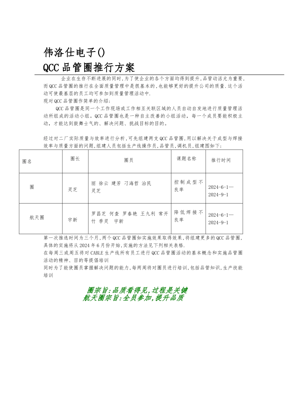 某电子公司QCC品管圈推行方案_第1页
