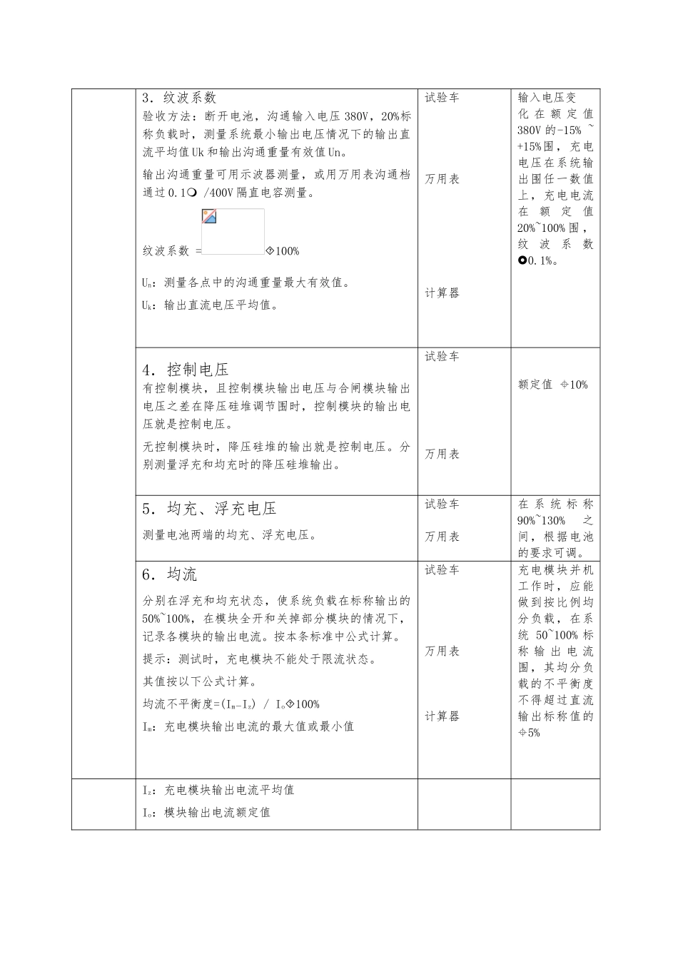 某电气设备公司直流屏检验大纲_第3页