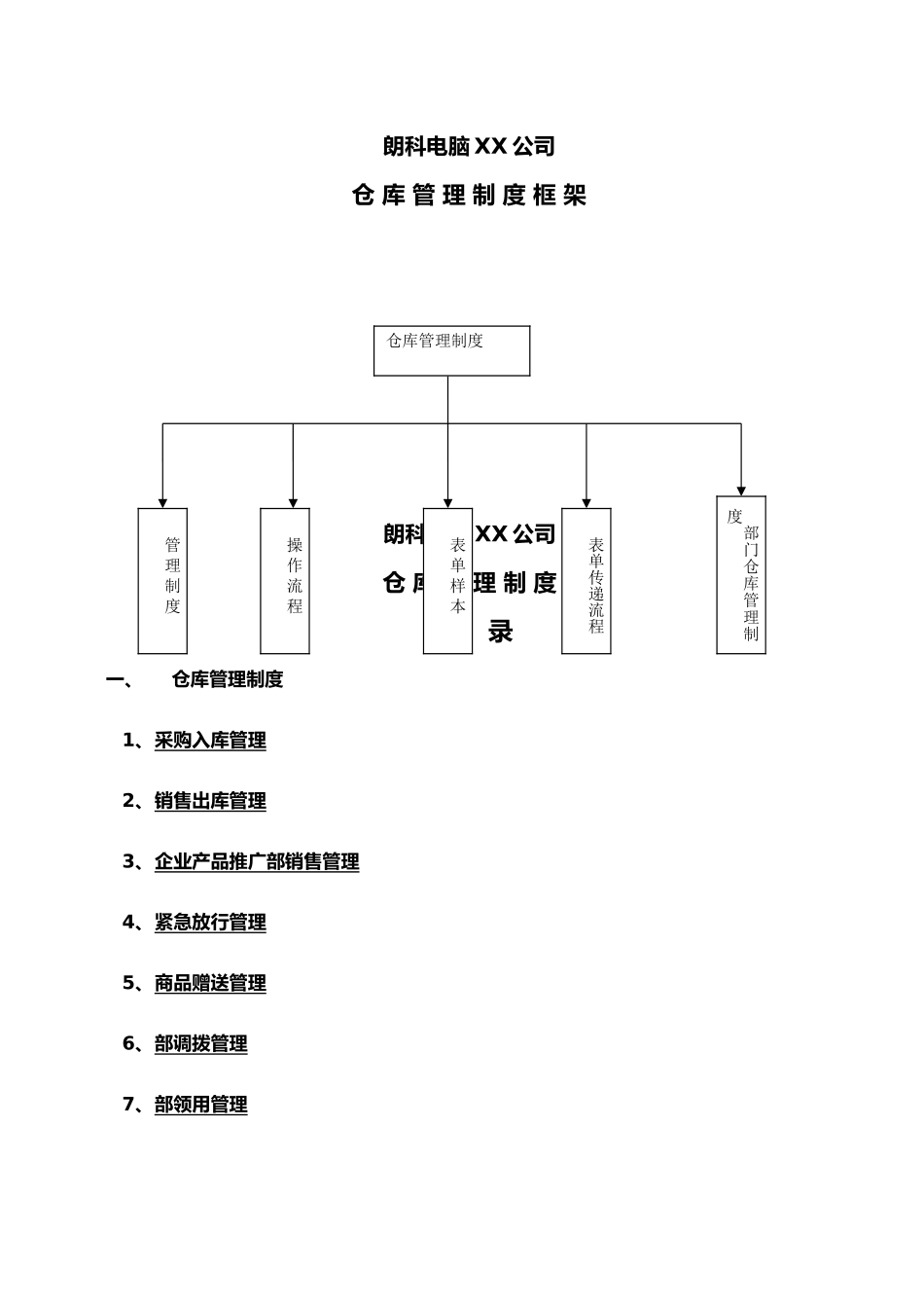 某电脑有限责任公司公司仓库管理制度汇编_第1页