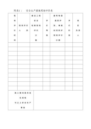 某省建设工程安全生产措施费使用管理办法