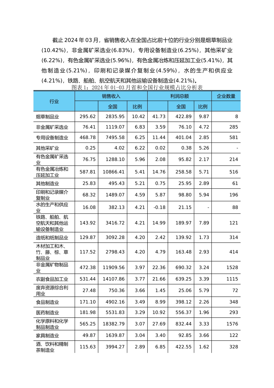 某省重点行业经营情况分析教材_第3页
