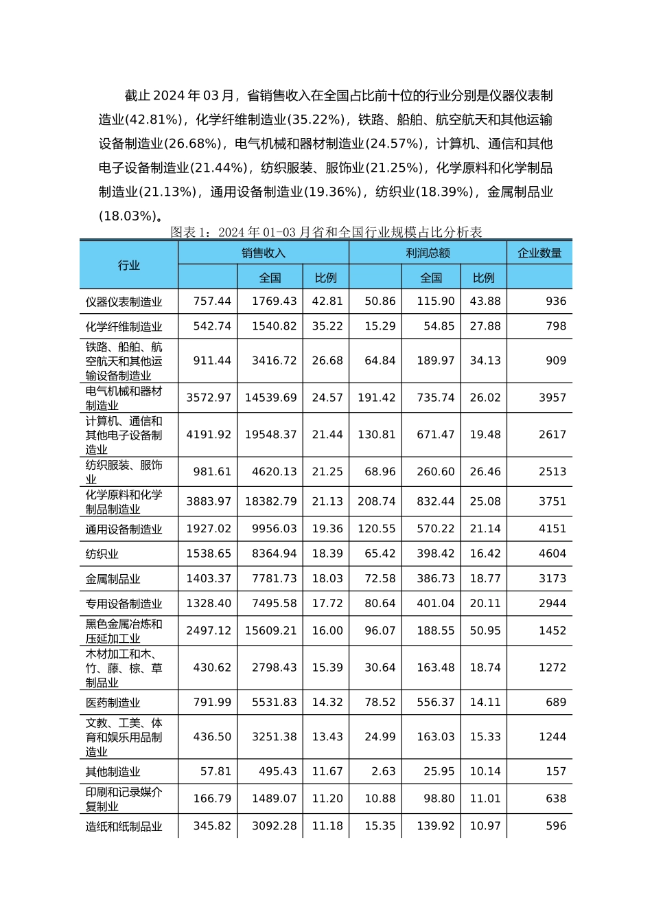 某省重点行业经营情况分析课件_第3页
