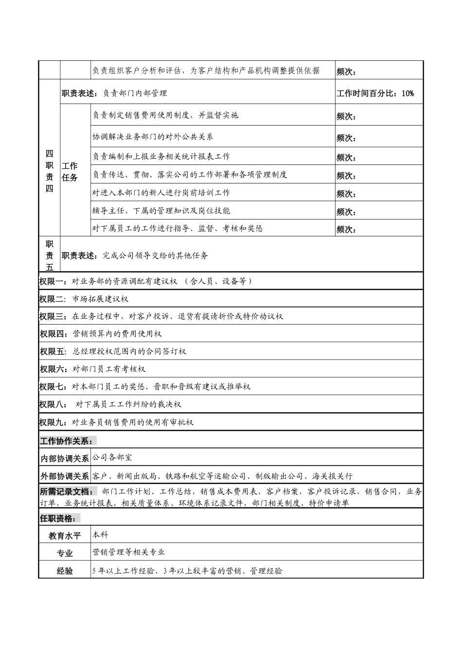 某知名光电企业业务部经理岗位说明书_第2页